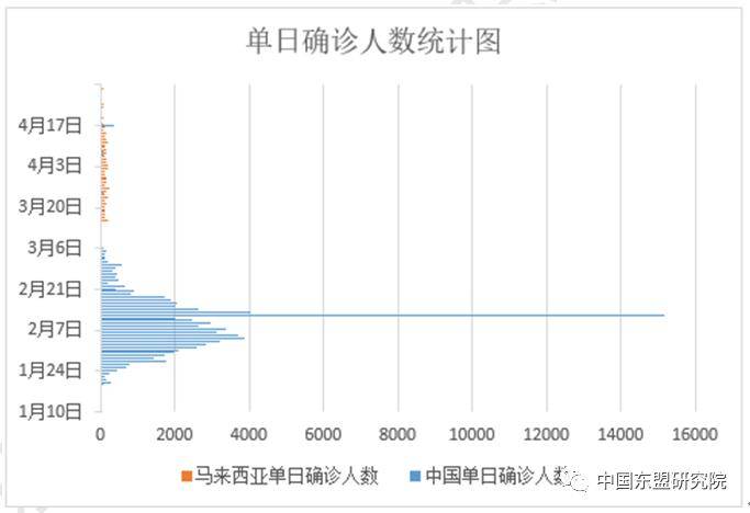 中國肺炎疫情最新統計報告概覽