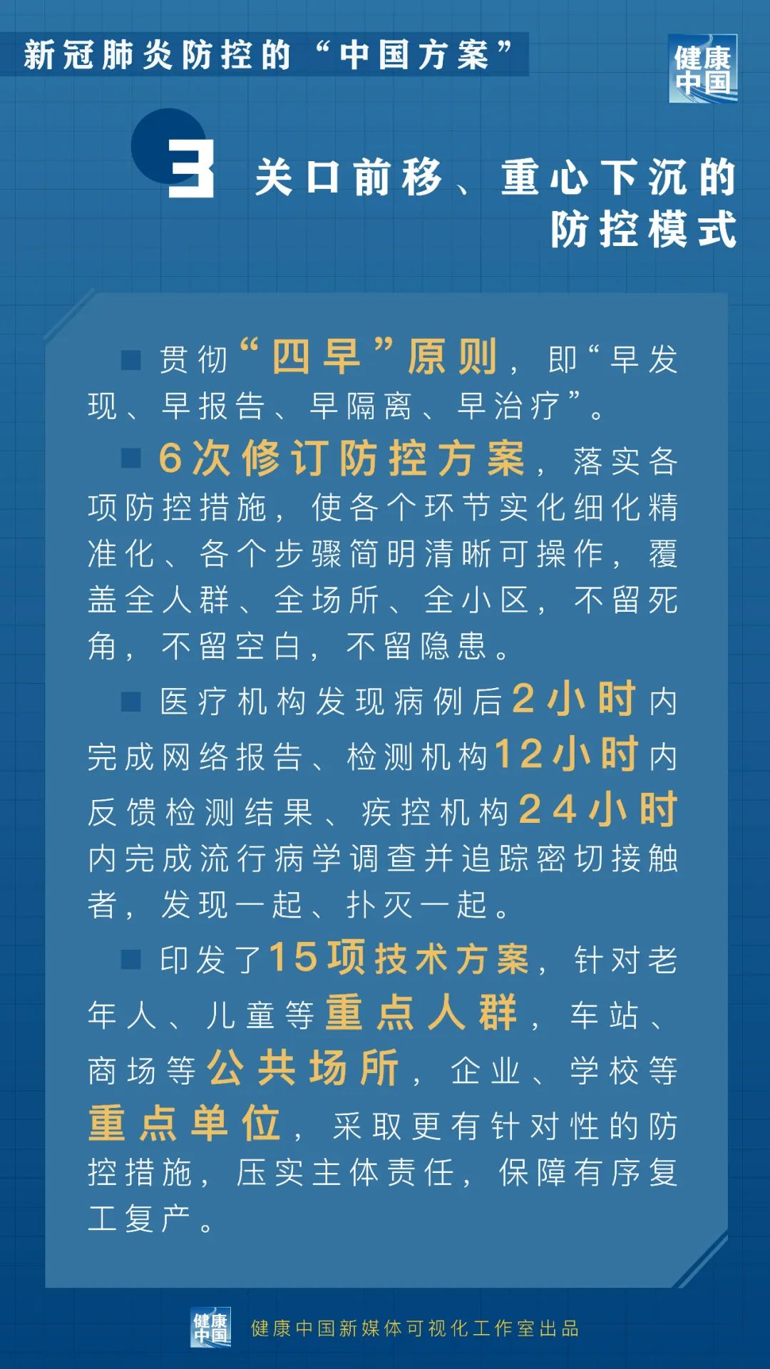 全國最新防控方案，全面構建安全防線