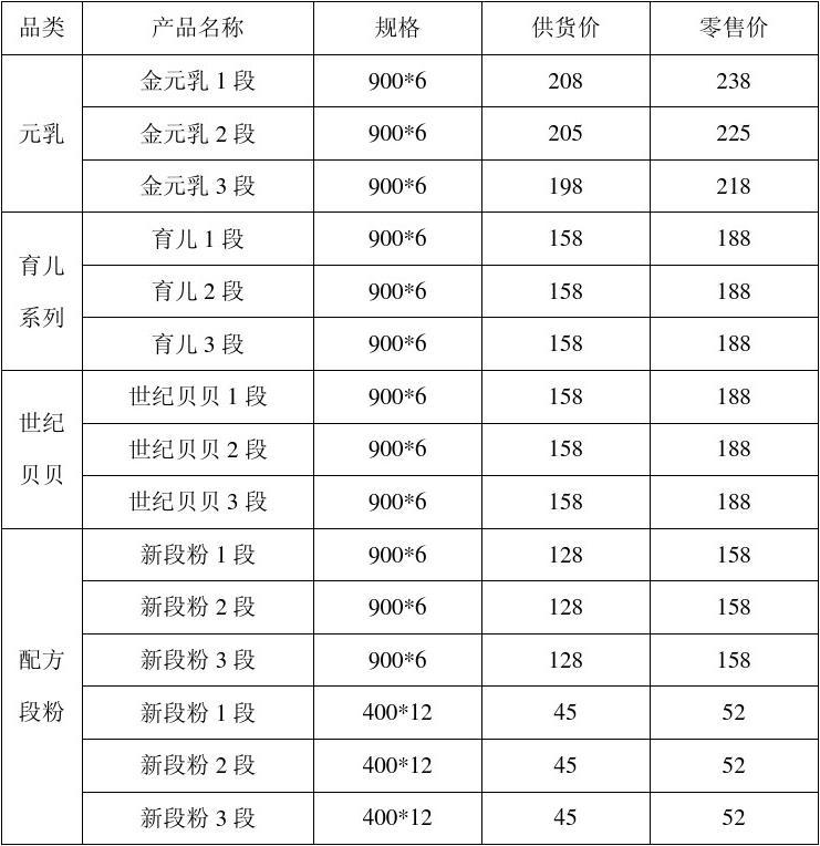 最新奶粉價格表，價格走勢分析與影響因素探討