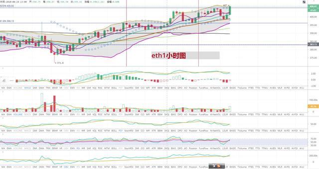 以大幣最新價格為中心，市場觀察與趨勢分析