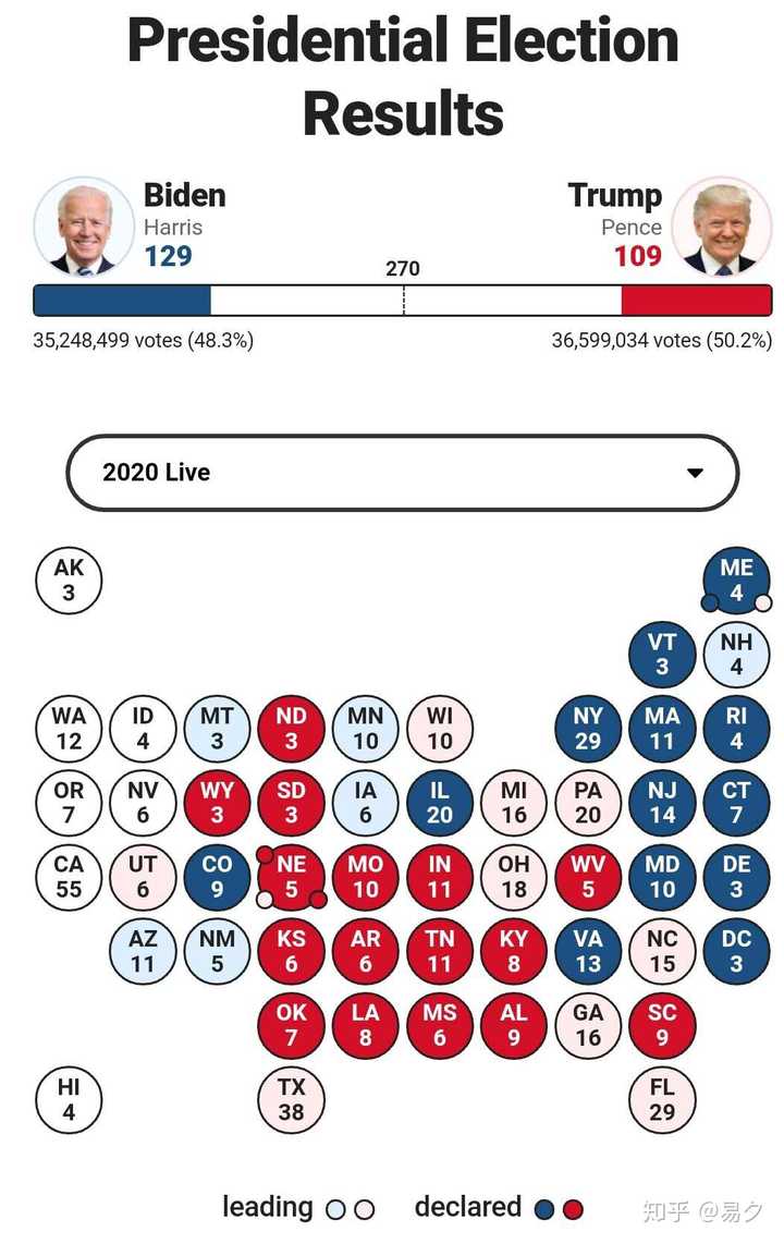 美國大選最新公布情況及其分析