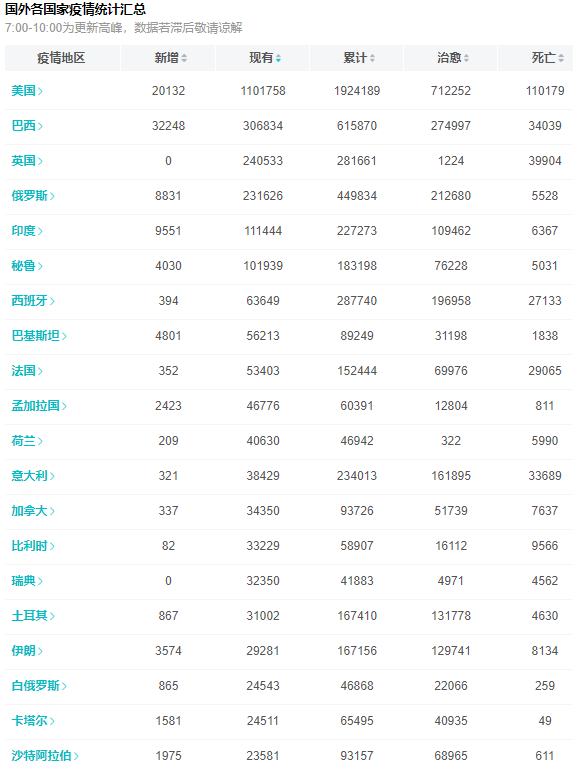 美國疫情最新動態(tài)及挑戰(zhàn)應(yīng)對策略深化分析摘要