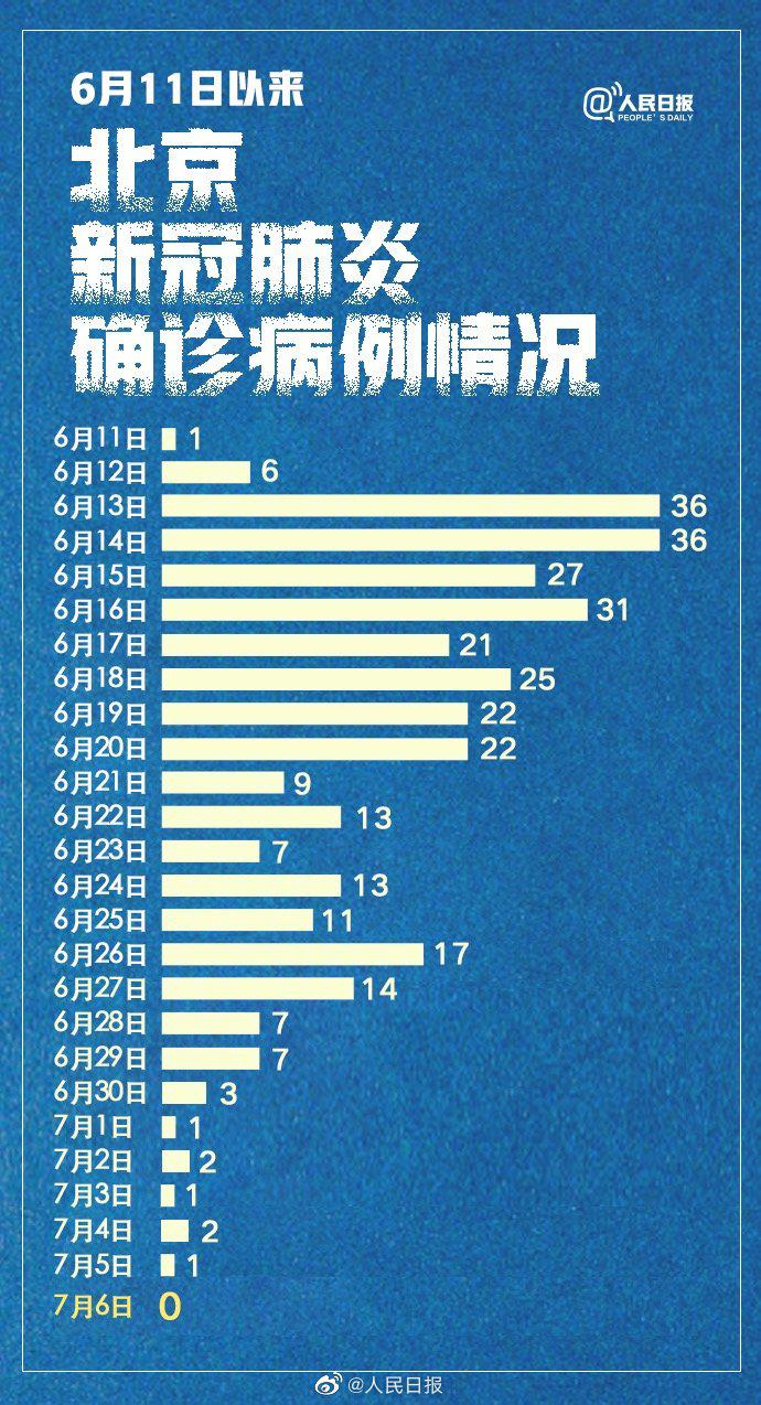 北京新冠疫情動(dòng)態(tài)與防控措施，最新人數(shù)報(bào)告及疫情進(jìn)展