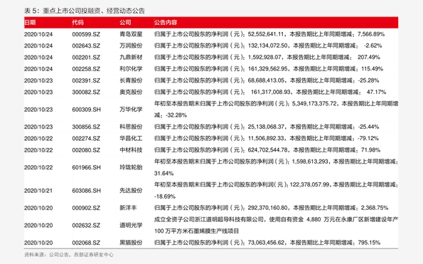 河南黃豆最新價格及分析今日更新