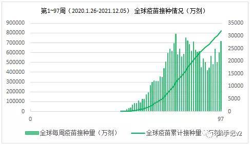 全球最新疫情進展實時更新概覽