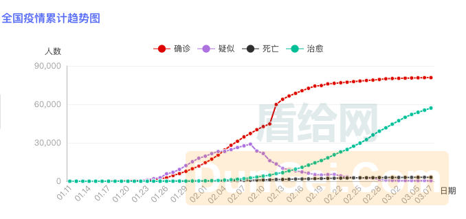 疫情最新數(shù)據(jù)消息對經(jīng)濟的影響深度分析