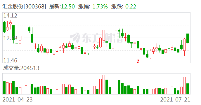 匯金股份最新股票動態與市場影響分析