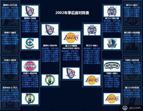 NBA最新賽程聚焦湖人，熱血征程持續燃燒