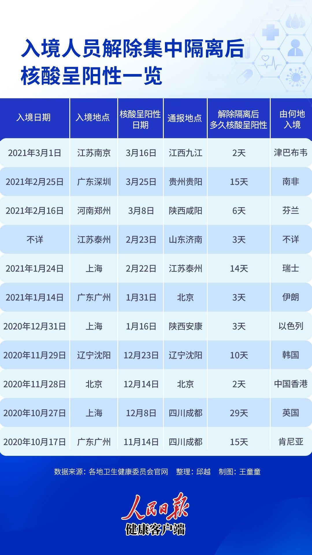 全球疫情下的新挑戰(zhàn)，最新回國核酸檢測政策與應(yīng)對策略