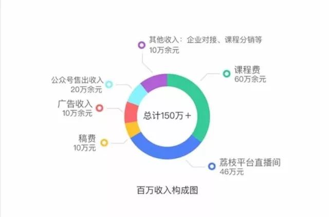 揭秘打造網(wǎng)絡(luò)盈利藍(lán)圖，2019最新網(wǎng)賺計(jì)劃實(shí)戰(zhàn)指南