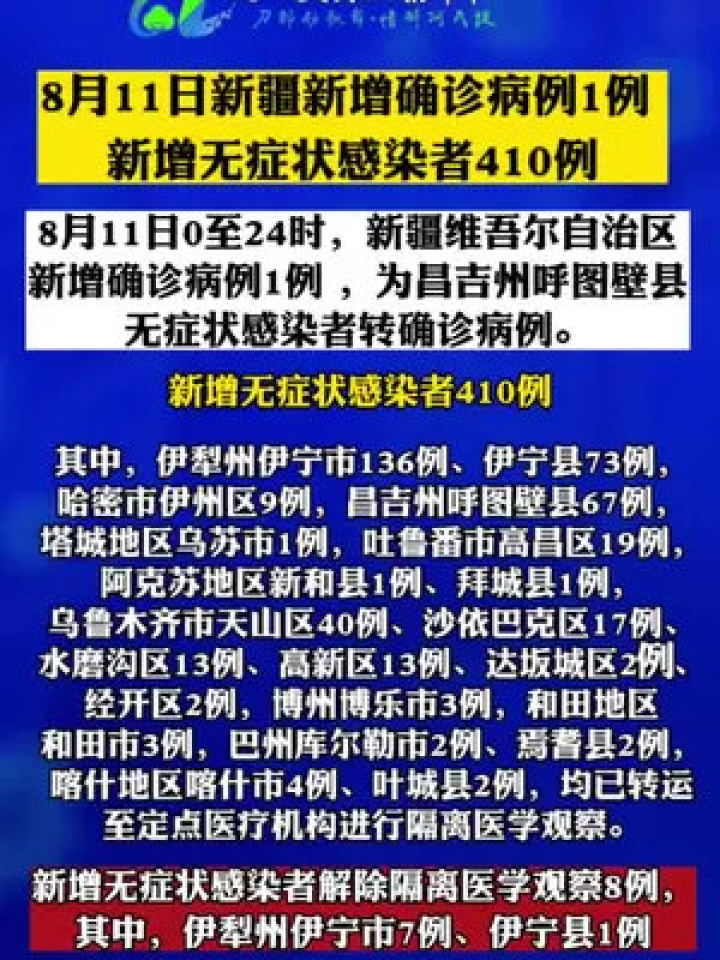 新疆疫情最新確認時間及其影響分析