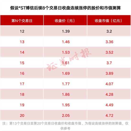 ST博信最新公告解析及公告內(nèi)容概述