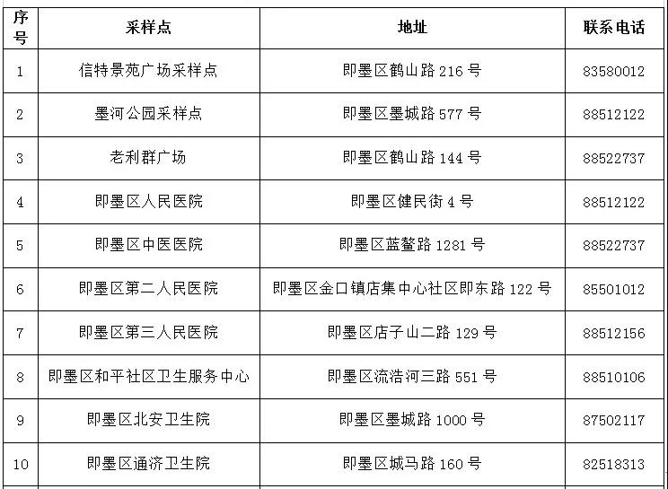 青島最新核酸檢測地址公布，檢測的重要性與地點揭秘