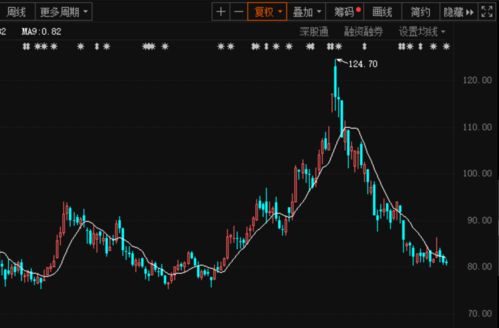 家家悅股票最新價格動態及分析概覽