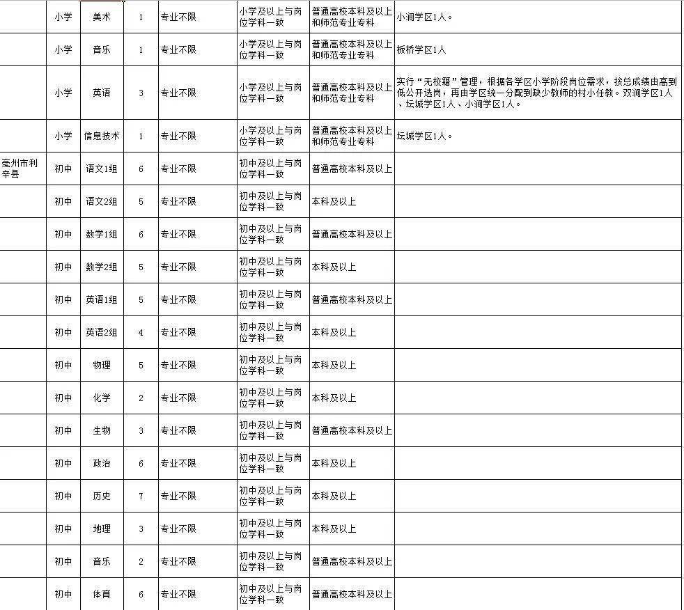 亳州小學(xué)最新招聘信息及其影響概述