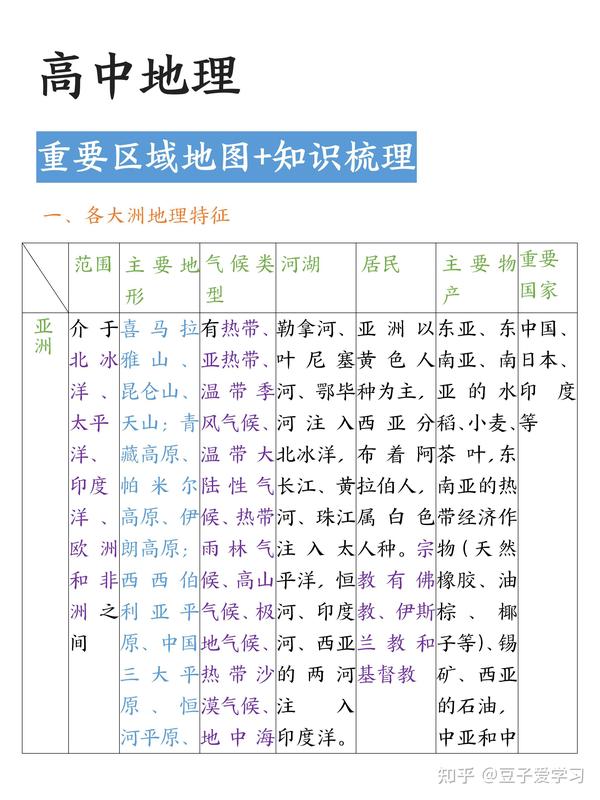 最新高中地理，探索地球的新視角