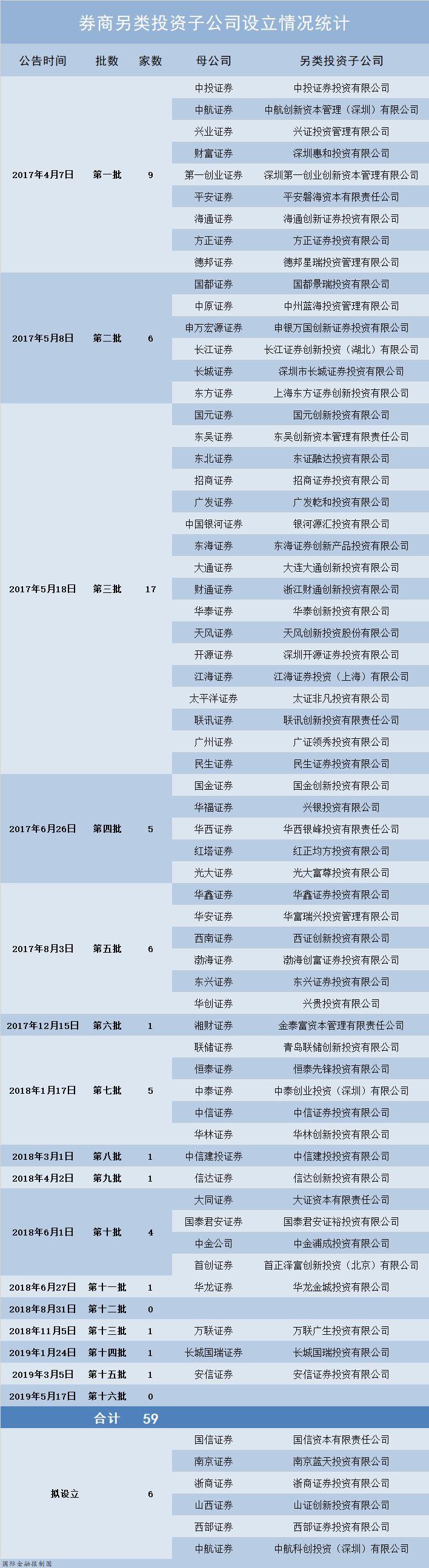 券商新政重塑行業(yè)格局與未來展望展望分析