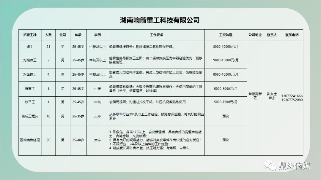 延川縣住房和城鄉建設局最新招聘信息發布！