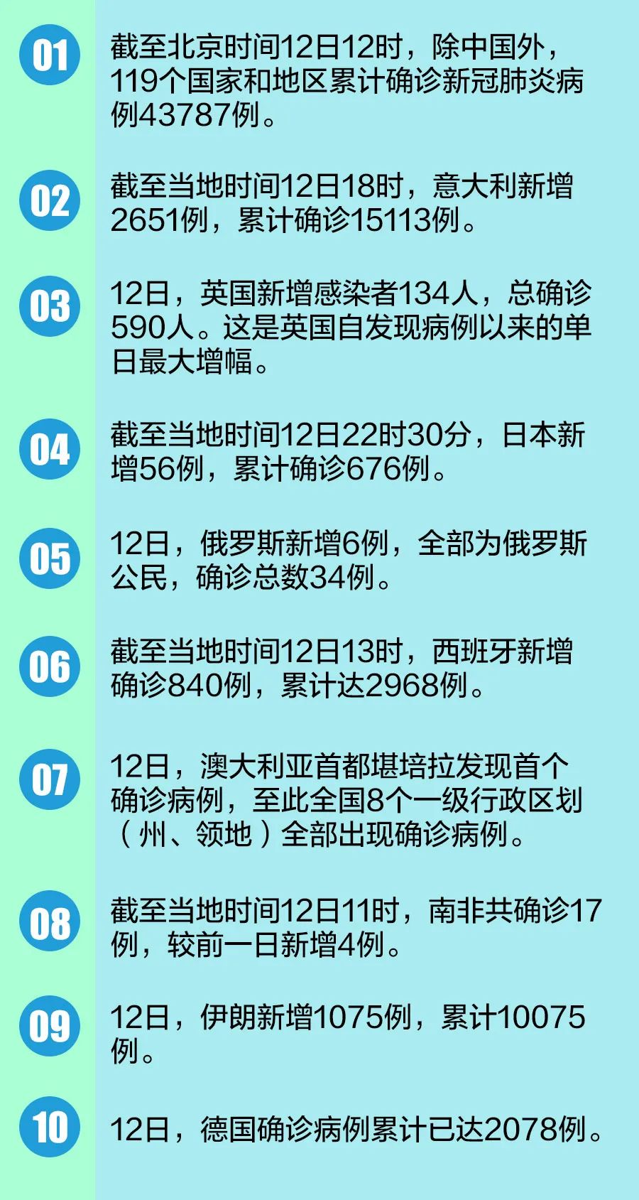 中國疫情最新進展與面臨的挑戰，上海的進展報告及挑戰分析