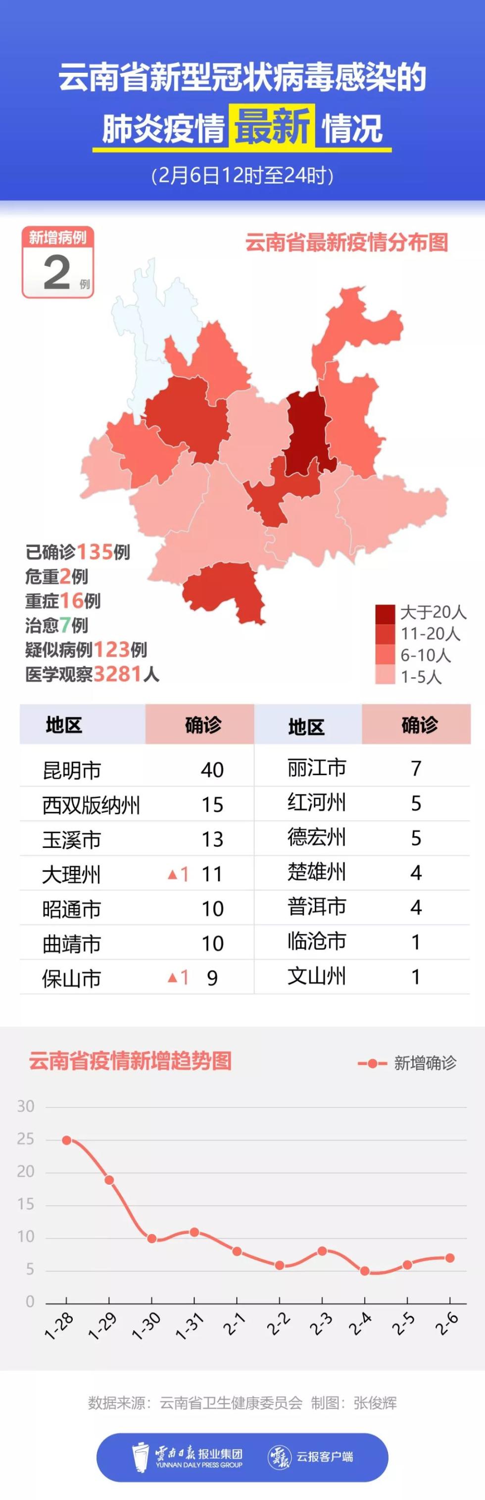 云南最新肺炎新增病例動態分析與實時更新