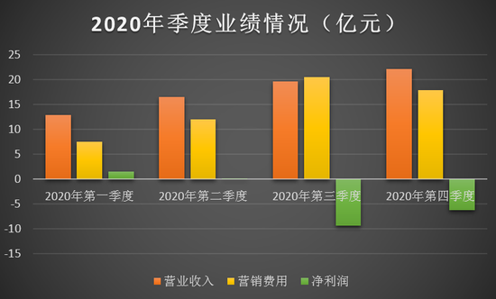 跟誰學最新財報發布，業績亮眼，前景樂觀展望