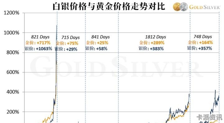 白銀今日市場最新行情深度解析報告