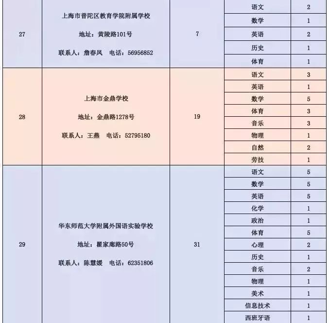 色達縣級公路維護監理事業單位招聘信息公告發布，最新崗位空缺及申請指南