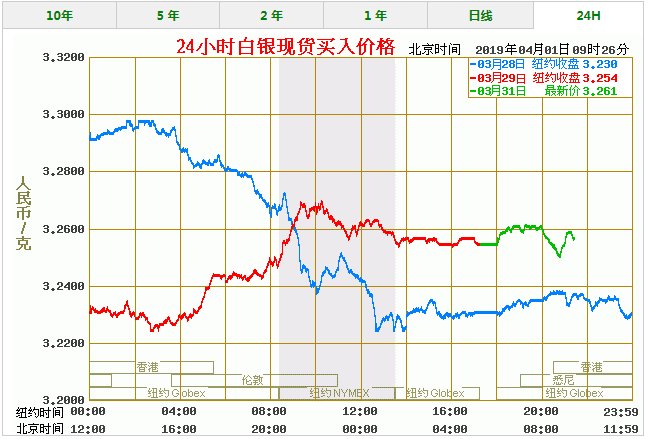 今日白銀最新報價及市場走勢分析與預(yù)測