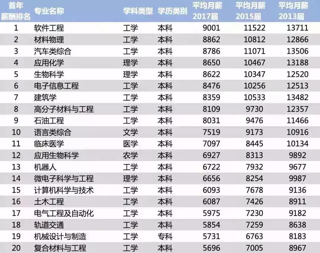 最新大學專業(yè)薪酬排名解析，薪酬水平及影響因素分析