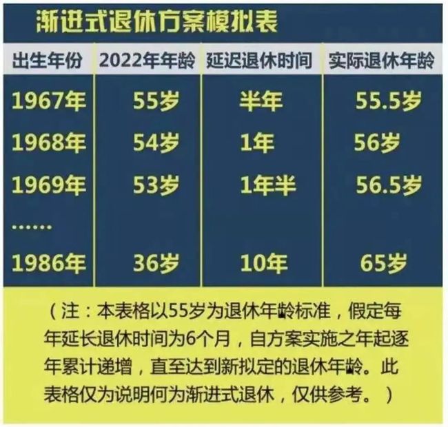 社會變革與政策調整下的男女退休年齡最新規定