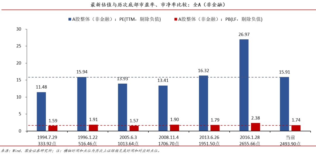 A股最新估值分析與展望，洞悉股市動態，洞悉未來趨勢