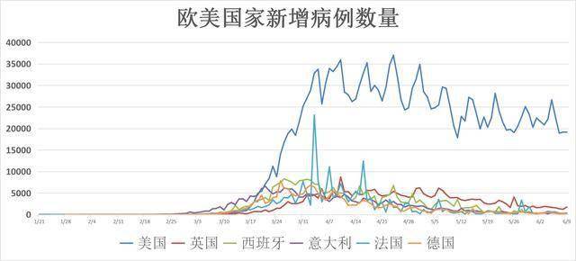 美國最新疫情數據，挑戰與希望并存的新增數據分析