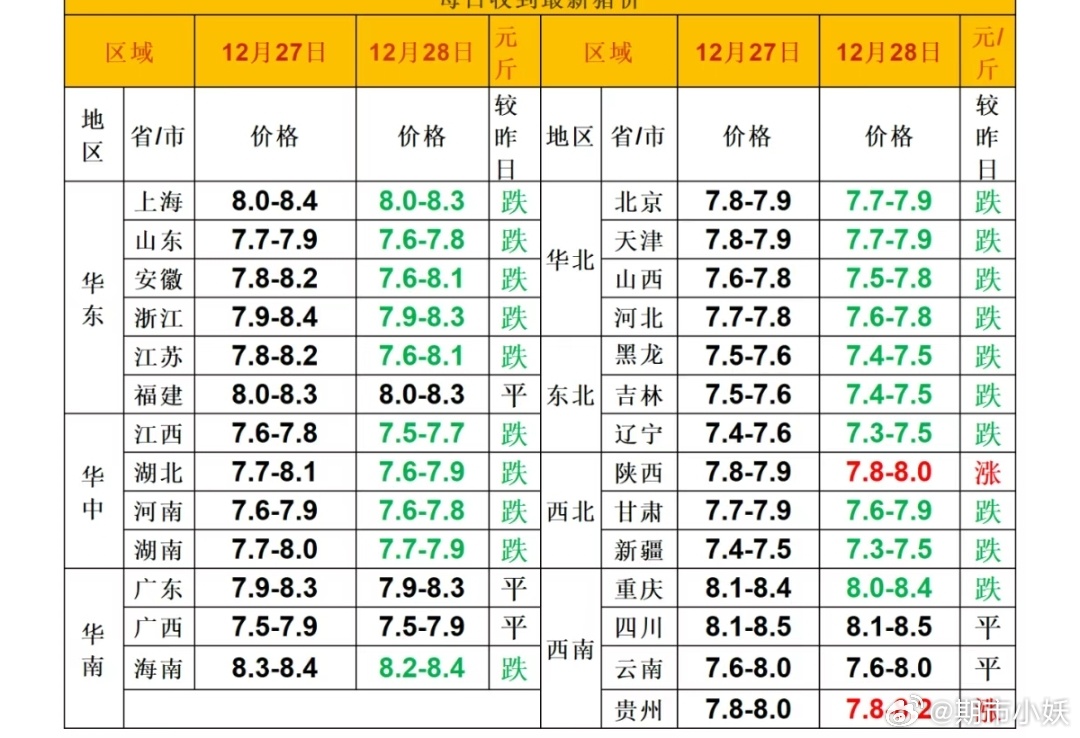 今日生豬價(jià)格，最新報(bào)價(jià)與市場(chǎng)動(dòng)態(tài)分析