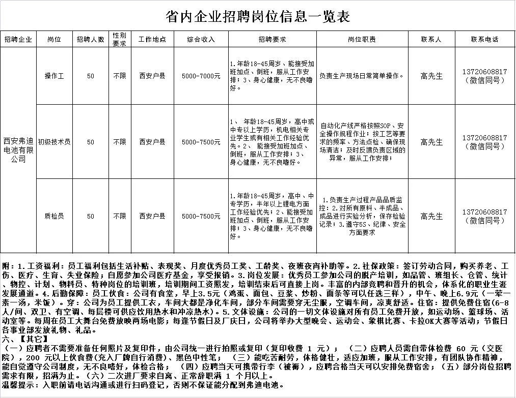 姬村鎮最新招聘信息概覽，崗位、要求及待遇全解析