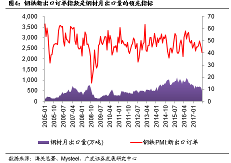 全球鐵礦石市場最新評論及前景展望