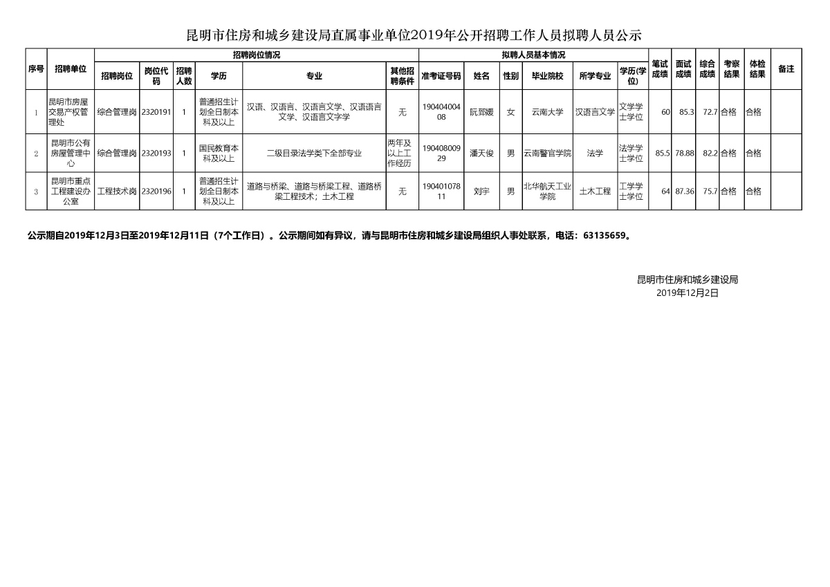 昭蘇縣發(fā)展和改革局最新招聘信息發(fā)布！