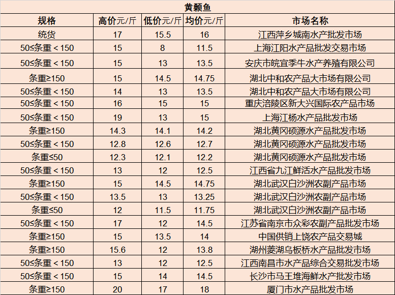 雙龍場鄉最新交通資訊更新