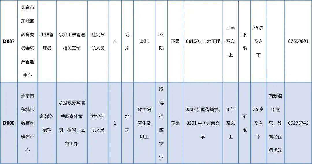 涇源縣成人教育事業(yè)單位最新項(xiàng)目概覽