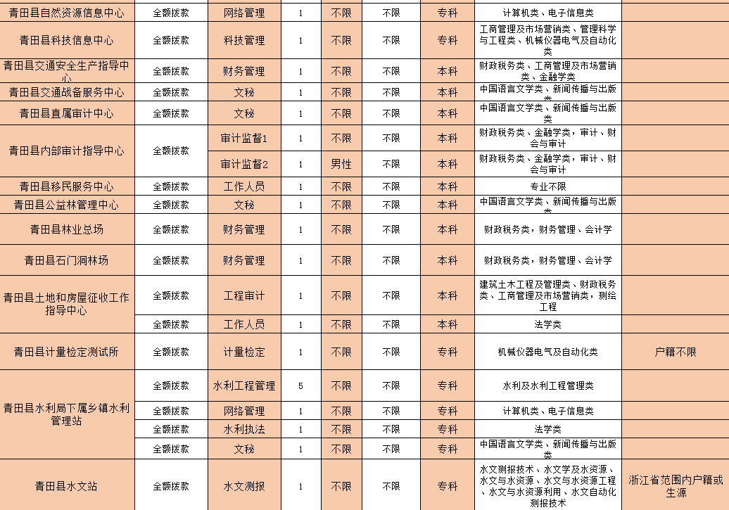 青田縣特殊教育事業(yè)單位人事任命最新動(dòng)態(tài)