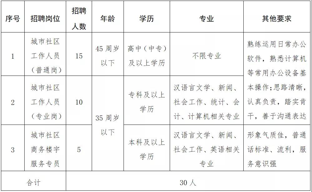 大安橋社區(qū)人事任命最新動態(tài)