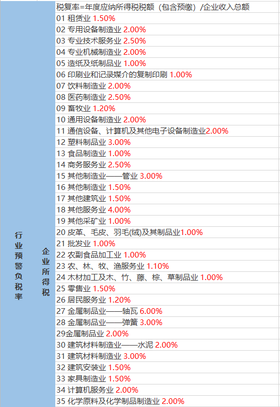 棠香街道天氣預報更新通知