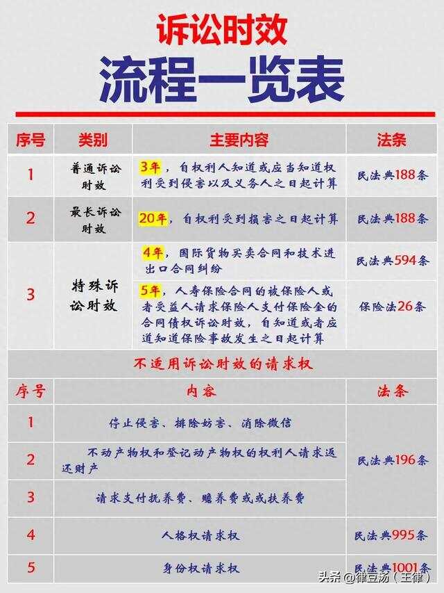 最新訴訟時效，法律變革下時效制度的深度探討