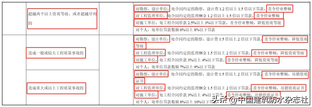 最新資質標準，塑造未來行業領軍者的關鍵要素