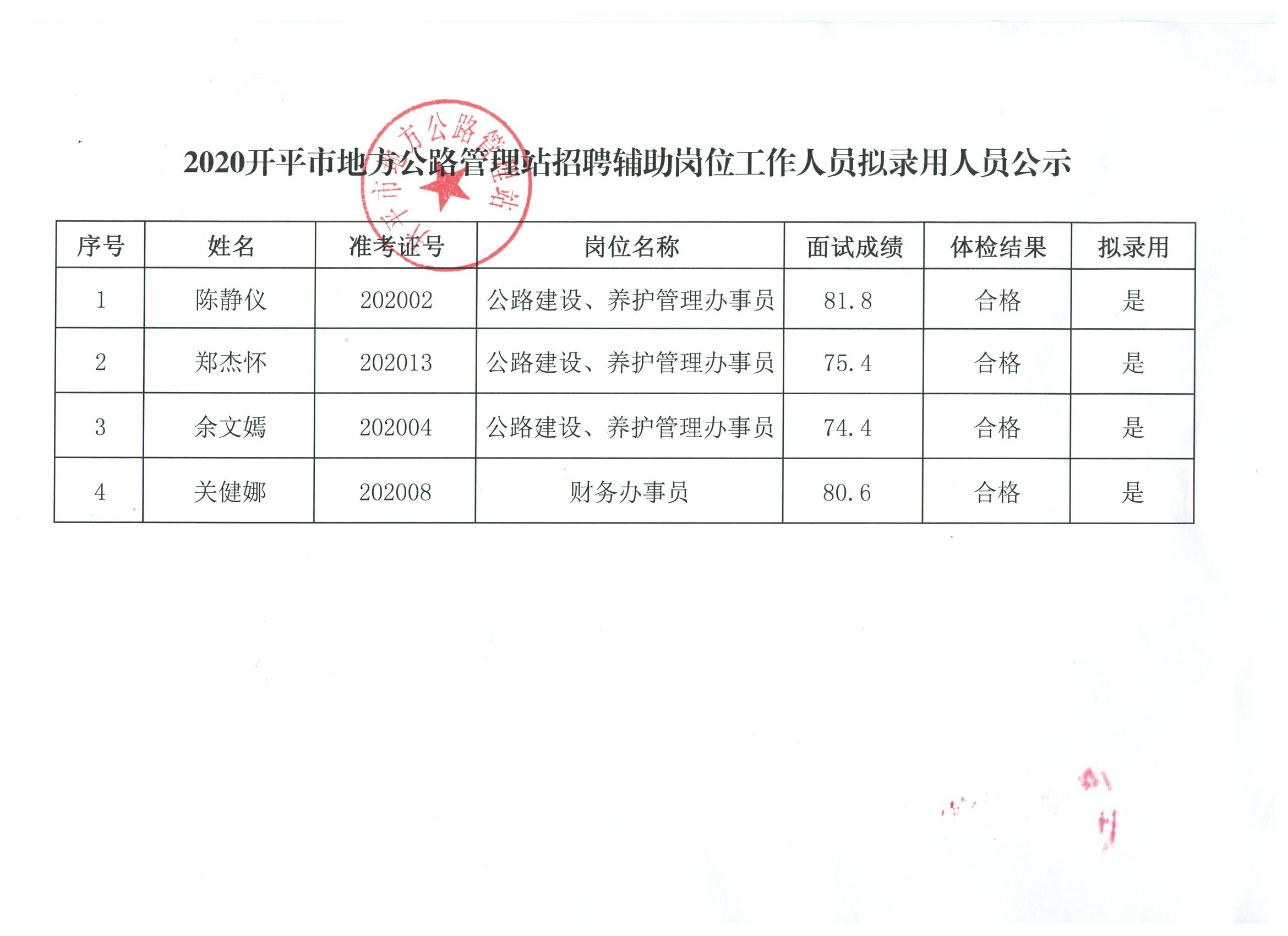 蘆淞區人民政府辦公室最新招聘信息全面解析