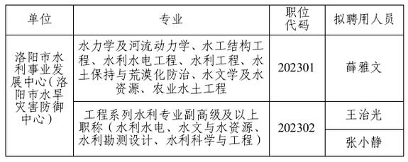 靈寶市水利局最新招聘信息全解析，招聘細(xì)節(jié)一網(wǎng)打盡