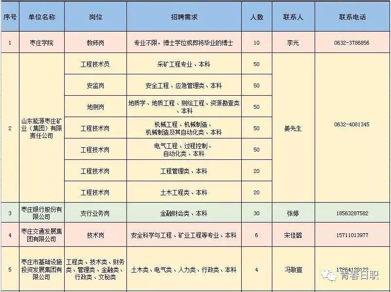 河津市科學技術和工業信息化局最新招聘信息概覽發布