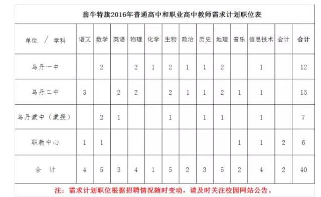 翁牛特旗小學(xué)最新招聘信息概覽，招聘動態(tài)及職位概述