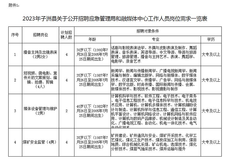 子洲縣市場監督管理局最新招聘信息概覽，職位、要求和待遇等一覽無余！