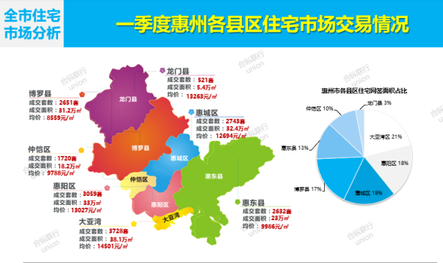 惠州房價最新價格及市場走勢與影響因素深度解析