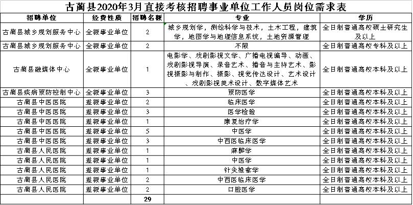 吉塘鎮最新招聘信息概覽，崗位、要求及待遇一網打盡